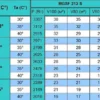 Сплит-система среднетемпературная СЕВЕР MGSF 213 S