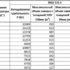 Сплит-система среднетемпературная СЕВЕР MGSF 531 S (с ВПУ)