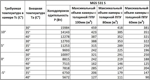 Сплит-система среднетемпературная СЕВЕР MGSF 531 S (с ВПУ)