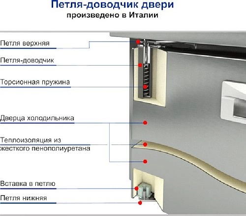 Кегератор HICOLD BR-11/GNK L W