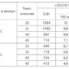 Сплит-система низкотемпературная INTERCOLD LCM 210 FT Evolution