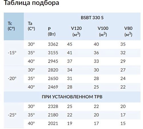 88gab45hufofrvm2edi1dp9hpnl2hb9g.webp Моноблок низкотемпературный потолочный СЕВЕР BSBT 330 S