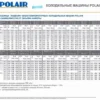 Сплит-система POLAIR SB 211 М