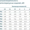 Компрессорно-конденсаторный агрегат POLAIR CUM-RCM21