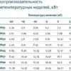 Компрессорно-конденсаторный агрегат POLAIR CUM-RCM66