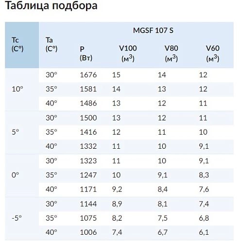 r1adj08r1q0npsbf0lzyb3zifwxsw95u.webp Сплит-система среднетемпературная СЕВЕР MGSF 107 S