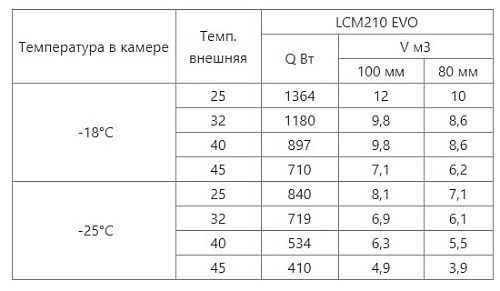 swm8tmgsf0r785voj7azjnkmhi4ju1ic.webp Сплит-система низкотемпературная INTERCOLD LCM 210 FT опция -30° С Evolution