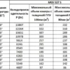 Сплит-система среднетемпературная СЕВЕР MGSF 527 S с ВПУ