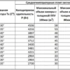 Сплит-система среднетемпературная СЕВЕР MGSF 315 S