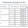 Сплит-система среднетемпературная INTERCOLD MCM-471