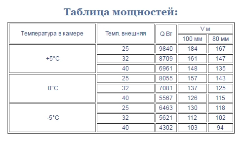 Сплит-система среднетемпературная INTERCOLD MCM-471